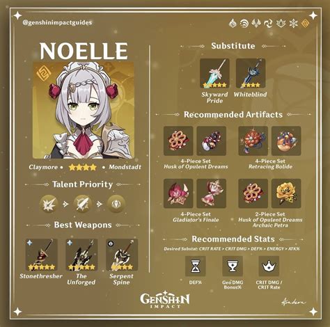 alluc noelle|Noelle Guide and Best Builds .